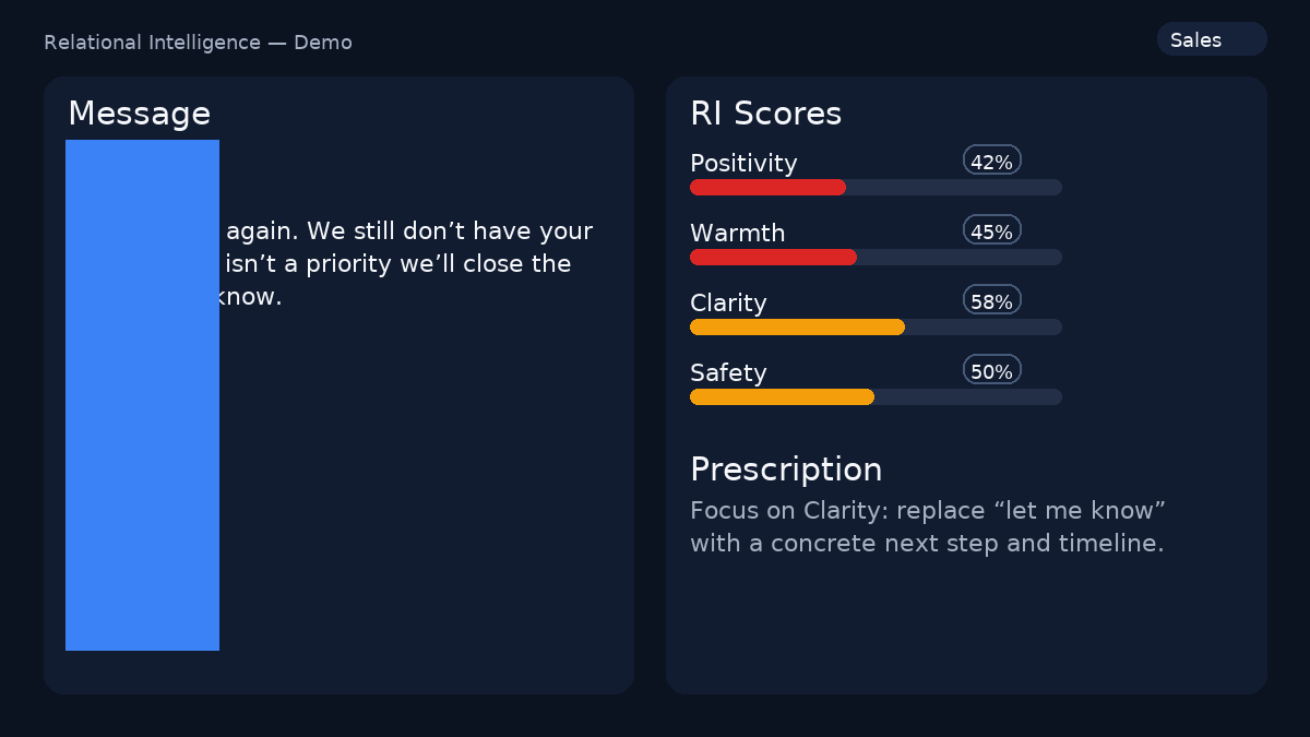 RelationalManager API demo: Real-time RI scoring for different message types